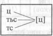 Фонетический разбор слова - _6.jpg