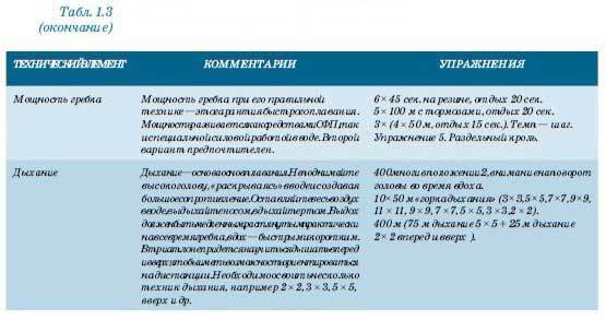 Триатлон. Олимпийская дистанция - i_008.jpg