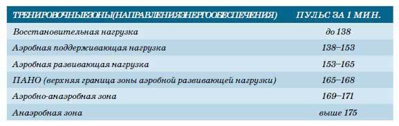 Триатлон. Олимпийская дистанция - i_152.jpg