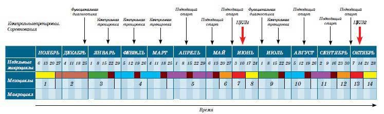 Триатлон. Олимпийская дистанция - i_157.jpg