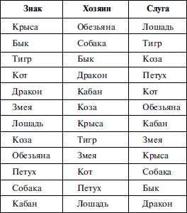 Найди себя по знаку рождения. Энциклопедия гороскопов - i_011.png