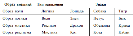 Найди себя по знаку рождения. Энциклопедия гороскопов - i_012.png