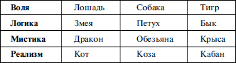 Найди себя по знаку рождения. Энциклопедия гороскопов - i_013.png