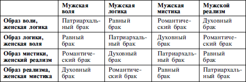 Найди себя по знаку рождения. Энциклопедия гороскопов - i_014.png