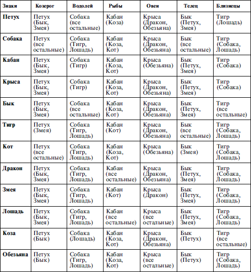 Найди себя по знаку рождения. Энциклопедия гороскопов - i_017.png