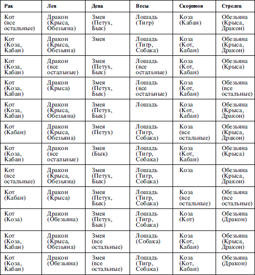 Найди себя по знаку рождения. Энциклопедия гороскопов - i_018.png