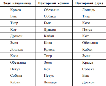 Найди себя по знаку рождения. Энциклопедия гороскопов - i_020.png