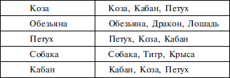 Найди себя по знаку рождения. Энциклопедия гороскопов - i_022.png
