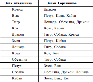 Найди себя по знаку рождения. Энциклопедия гороскопов - i_023.png