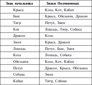 Найди себя по знаку рождения. Энциклопедия гороскопов - i_024.png