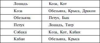 Найди себя по знаку рождения. Энциклопедия гороскопов - i_026.png