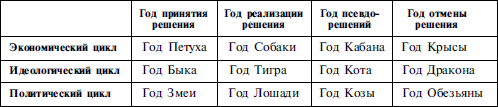 Найди себя по знаку рождения. Энциклопедия гороскопов - i_027.png