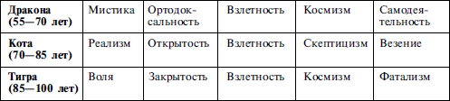 Найди себя по знаку рождения. Энциклопедия гороскопов - i_032.png