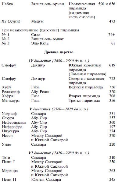 Древние загадки фараонов - i_083.png