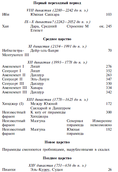 Древние загадки фараонов - i_084.png