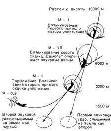 Сверхзвуковые самолеты - pic_20.jpg