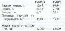 Сверхзвуковые самолеты - pic_195.jpg