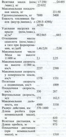 Сверхзвуковые самолеты - pic_196.jpg