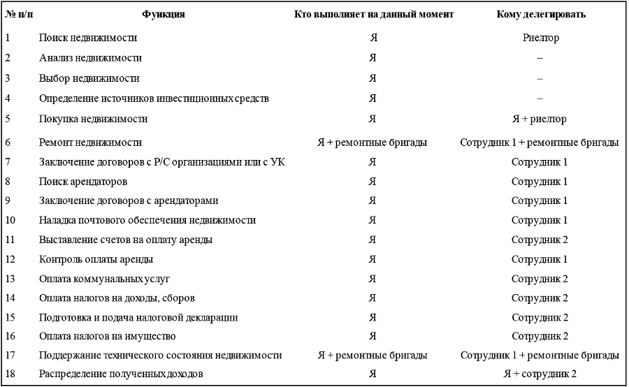 Жизнь – игра. Правила победителей - tabl01.png
