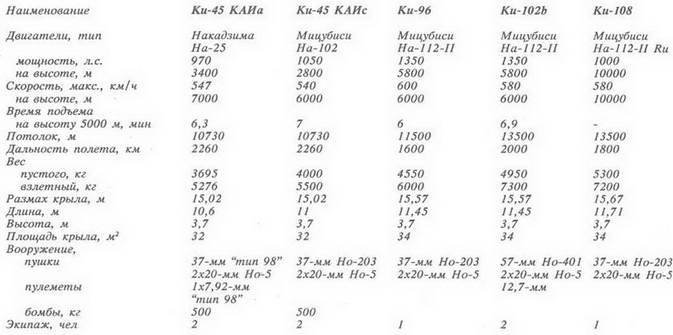 Авиация и космонавтика 1998-03 - pic_75.jpg