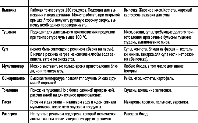 Мультиварка. Блиц-рецепты! Самые вкусные! Самые быстрые! - i_002.png