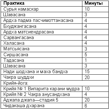 Древние тантрические техники йоги и крийи. Мастер-курс - table2501.png