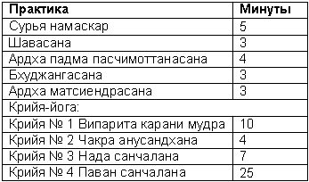 Древние тантрические техники йоги и крийи. Мастер-курс - table2703.png