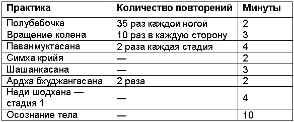 Древние тантрические техники йоги и крийи. Вводный курс - table0302.png