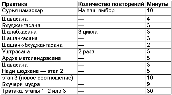 Древние тантрические техники йоги и крийи. Вводный курс - table1001.png