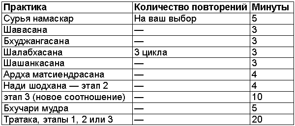 Древние тантрические техники йоги и крийи. Вводный курс - table1002.png
