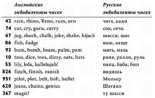 Магия чисел. Ментальные вычисления в уме и другие математические фокусы - _263.jpg