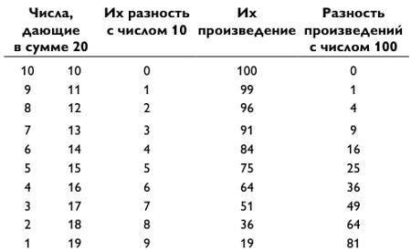 Магия чисел. Ментальные вычисления в уме и другие математические фокусы - _89.jpg