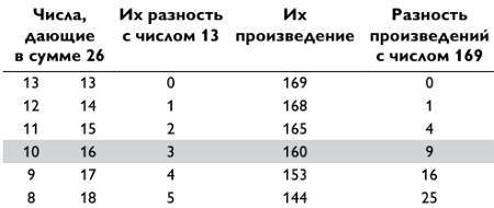 Магия чисел. Ментальные вычисления в уме и другие математические фокусы - _90.jpg