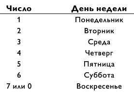 Магия чисел. Ментальные вычисления в уме и другие математические фокусы - _357.jpg