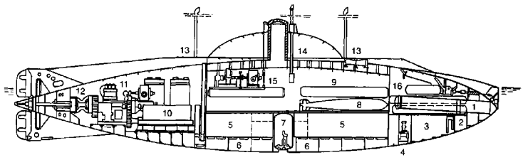 История подводных лодок 1624-1904 - i_232.png