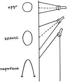 Возвращение времени. От античной космогонии к космологии будущего - _3.png