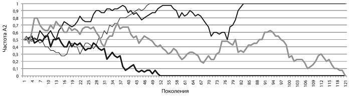 Эволюция человека. Книга 2. Обезьяны нейроны и душа - i_003.jpg