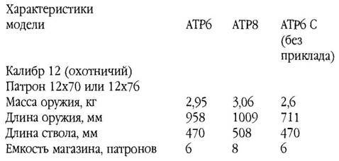 Оружие современной пехоты. Иллюстрированный справочник Часть I - pic_222.jpg