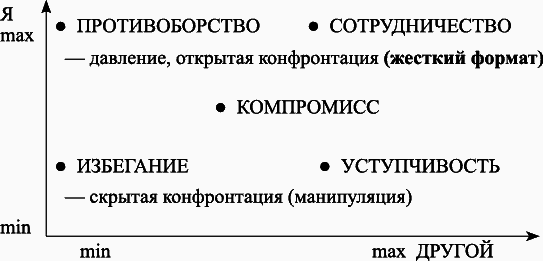Переговоры с удовольствием. Садомазохизм в делах и личной жизни - _44804.png