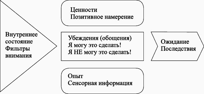Переговоры с удовольствием. Садомазохизм в делах и личной жизни - _49274.png
