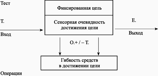 Переговоры с удовольствием. Садомазохизм в делах и личной жизни - _50242.png