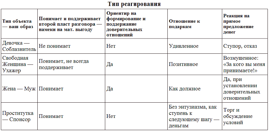 Переговоры с удовольствием. Садомазохизм в делах и личной жизни - tabl02.png