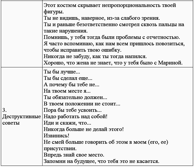Переговоры с удовольствием. Садомазохизм в делах и личной жизни - tabl03_2.png