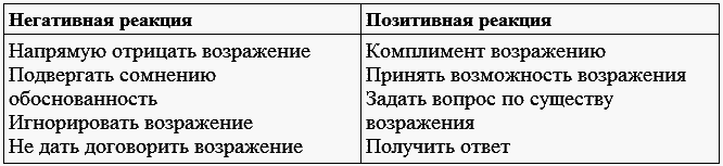 Переговоры с удовольствием. Садомазохизм в делах и личной жизни - tabl04_0.png