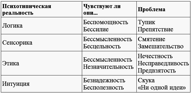 Переговоры с удовольствием. Садомазохизм в делах и личной жизни - tabl05.png