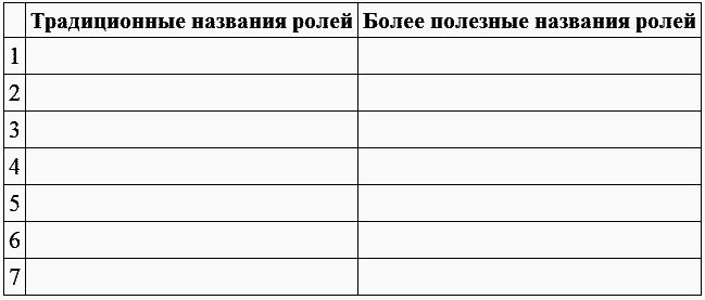 Переговоры с удовольствием. Садомазохизм в делах и личной жизни - tabl06.png
