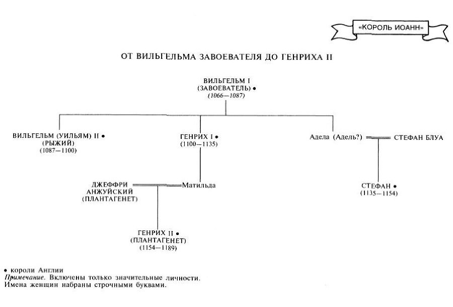 Путеводитель по Шекспиру. Английские пьесы - i_007.jpg