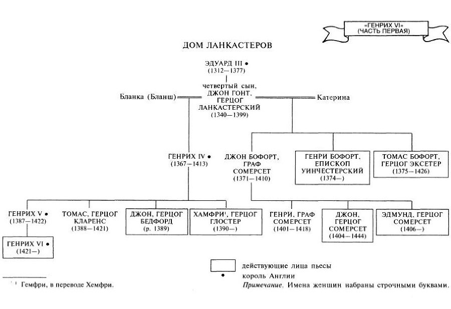 Путеводитель по Шекспиру. Английские пьесы - i_021.jpg
