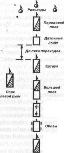 Войны Московской Руси с Великим княжеством Литовским и Речью Посполитой в XIV-XVII вв. - _183.jpg