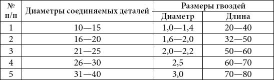 Кресла, стулья, столы, этажерки и другая плетеная мебель - i_022.png